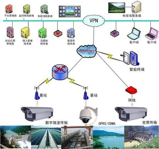 水利監(jiān)控系統(tǒng)液晶拼接大屏幕解決方案